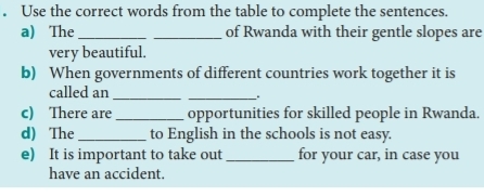 Gelöst:Use the correct words from the table to complete the sentences ...