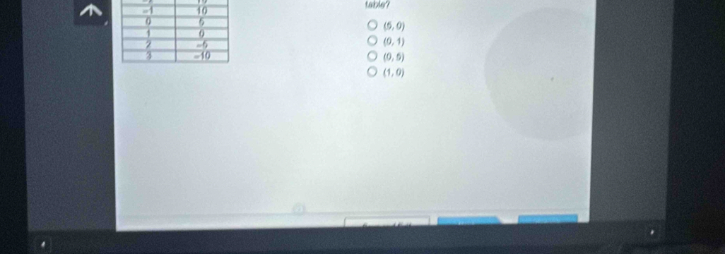 table?
(5,0)
(0,1)
(0,5)
(1,0)