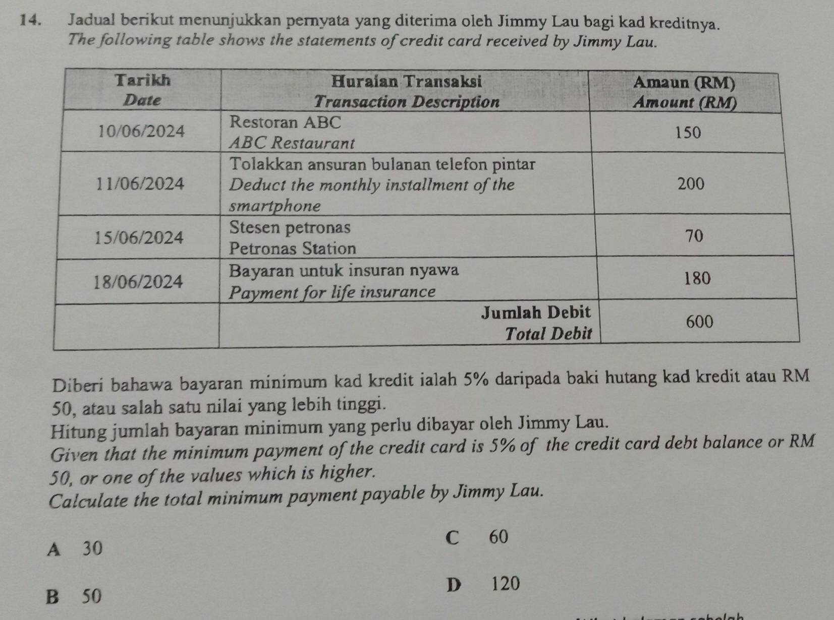 Jadual berikut menunjukkan pernyata yang diterima oleh Jimmy Lau bagi kad kreditnya.
The following table shows the statements of credit card received by Jimmy Lau.
Diberi bahawa bayaran minimum kad kredit ialah 5% daripada baki hutang kad kredit atau RM
50, atau salah satu nilai yang lebih tinggi.
Hitung jumlah bayaran minimum yang perlu dibayar oleh Jimmy Lau.
Given that the minimum payment of the credit card is 5% of the credit card debt balance or RM
50, or one of the values which is higher.
Calculate the total minimum payment payable by Jimmy Lau.
A 30
C 60
D 120
B 50