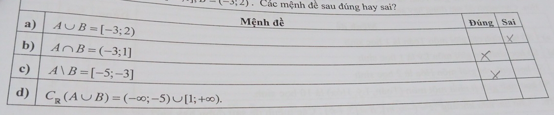 D-(-3;2) Các mệnh đề sau