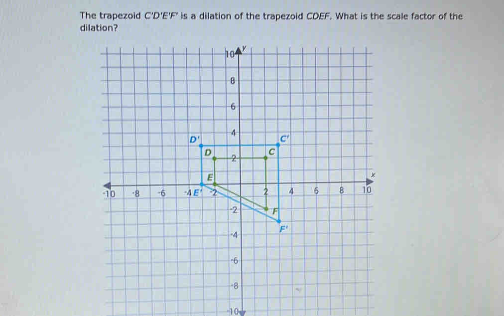 The trapezoid C'D'E'F' is a dilation of the trapezoid CDEF. What is the scale factor of the
dilation?
-10