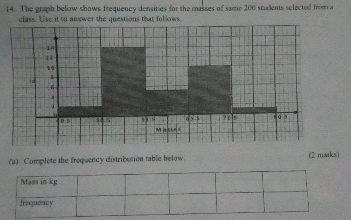 The graph below shows frequency densities for the masses of same 200 students selected from a 
class. Use it to answer the questions that follows. 
(a) Complete the frequency distribution table below. (2 marks) 
Mass in kg
frequency