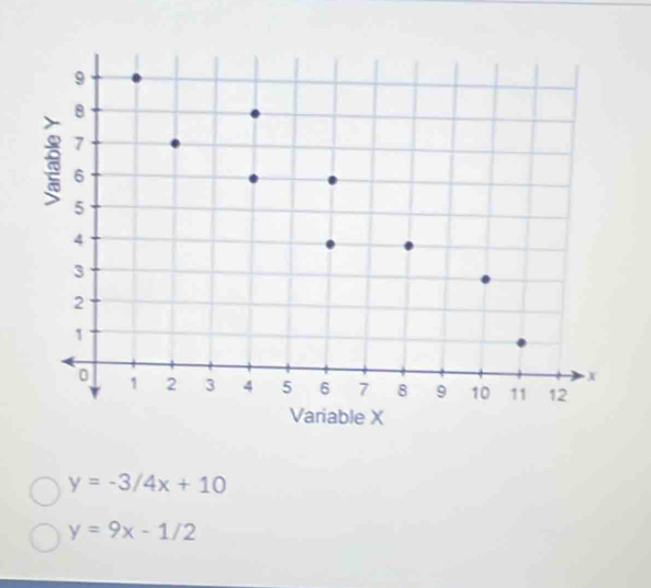 y=-3/4x+10
y=9x-1/2