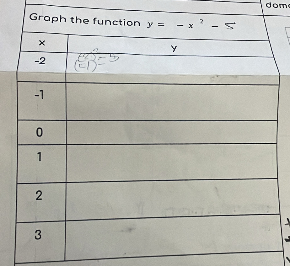 dom
Graph the function