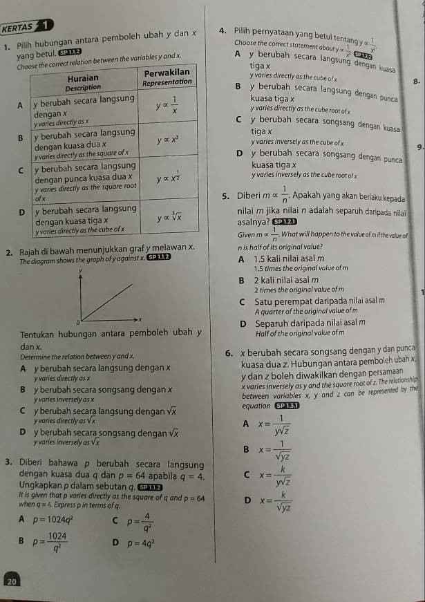 KERTAS 31
1. Pilih hubungan antara pemboleh ubah y dan x 4. Pilih pernyataan yang betul tentang yalpha  1/x^3 
Choose the correct statement about y x 1/x^2 
yang betul. sta
Cn the variables y and x. A y berubah secara langsung dengan kuasa
tiga x
y varies directly as the cube of x
8.
B y berubah secara langsung dengan punica
A kuasa tiga x y varies directly as the cube root of x
C y berubah secara songsang dengan kuasa
B
tiga x
y varies inversely as the cube of x
9.
Dy berubah secara songsang dengan punca
Ckuasa tiga x
y varies inversely as the cube root of x
5. Diberi malpha  1/n . Apakah yang akan berlaku kepada
Dnilai m jika nilai n adalah separuh daripada nilai
asalnya? s
Given malpha  1/n . What will happen to the value of m if the value of
2. Rajah di bawah menunjukkan graf y melawan x. n is half of its original value?
The diagram shows the graph of y against x. Sh A 1.5 kali nilai asal m
1.5 times the original value of m
B 2 kali nilai asal m
2 times the original value of m
1
C Satu perempat daripada nilai asal m
A quarter of the original value of m
Tentukan hubungan antara pemboleh ubah y D Separuh daripada nilai asal m
Half of the oriqinal value of m
dan x.
Determine the relation between y and x. 6. x berubah secara songsang dengan y dan punca
A  y berubah secara langsung dengan x kuasa dua z. Hubungan antara pemboleh ubah x
y varies directly as x y dan z boleh diwakilkan dengan persamaan
B y berubah secara songsang dengan x x varies inversely as y and the square root of z. The relationship
C y berubah secara langsung dengan sqrt(x) equation S between variables x, y and z can be represented by the
y varies inversely as x
y varies directly as sqrt(x)
A x= 1/ysqrt(z) 
D y berubah secara songsang dengan sqrt(x)
y varies inversely as sqrt(x)
B x= 1/sqrt(yz) 
3. Diberi bahawa p berubah secara langsung x= k/ysqrt(z) 
dengan kuasa dua q dan p=64 apabila q=4. C
Ungkapkan p dalam sebutan q. M
It is given that p varies directly as the square of q and p=64 D x= k/sqrt(yz) 
when q=4 Express p in terms of q.
A p=1024q^2 C p= 4/q^2 
B p= 1024/q^2  D p=4q^2
20