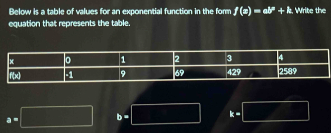 Below is a table of values for an exponential function in the form f(x)=ab^x+k. Write the
equation that represents the table.
a=
 1/2 (AB= □ /□   b=
(4,4) k=