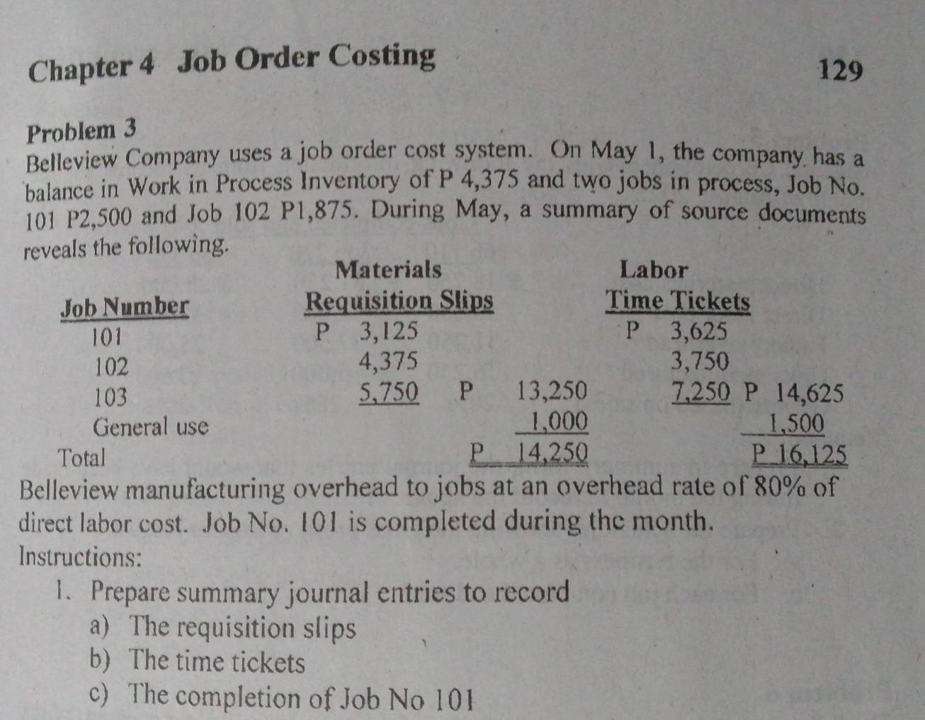 Chapter 4 Job Order Costing 
129 
Problem 3 
Belleview Company uses a job order cost system. On May 1, the company has a 
balance in Work in Process Inventory of P 4,375 and two jobs in process, Job No.
101 P2,500 and Job 102 P1,875. During May, a summary of source documents 
reveals the following. 
Materials Labor 
Job Number Requisition Slips Time Tickets
101 P 3,125 P 3,625

102
103
beginarrayr 4,375 5,750 hline endarray F beginarrayr 13,250 _ 1,000 14,250 hline endarray
beginarrayr 3,750 7,250 hline endarray
General use beginarrayr P14,625 1,500 hline P16,125 hline endarray
Total 
Belleview manufacturing overhead to jobs at an overhead rate of 80% of 
direct labor cost. Job No. 101 is completed during the month. 
Instructions: 
1. Prepare summary journal entries to record 
a) The requisition slips 
b) The time tickets 
c) The completion of Job No 101