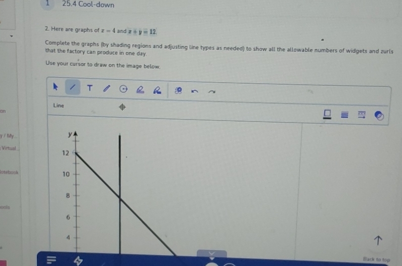 1 25.4 Cool-down 
2. Here are graphs of x=4 and x+y=12. 
Complete the graphs (by shading regions and adjusting line types as needed) to show all the allowable numbers of widgets and zurls 
that the factory can produce in one day. 
Use your cursor to draw on the image below. 
Line 
an 
ly í M ... 
Virtual 
lotebook 
oals 
Back to top