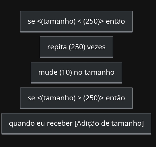 se 250)> então 
repita (250) vezes 
mude (10) no tamanho 
se (250)> então 
quando eu receber [Adição de tamanho]