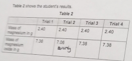 Table 2 shows the student's results. 
Table 2