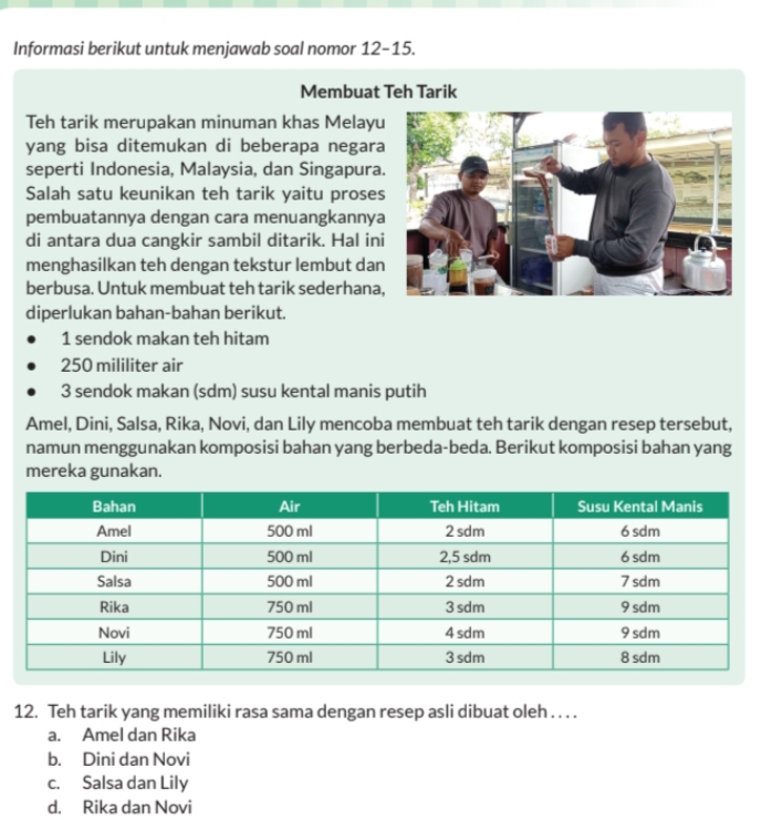 Informasi berikut untuk menjawab soal nomor 12-15.
Membuat Teh Tarik
Teh tarik merupakan minuman khas Melayu
yang bisa ditemukan di beberapa negara
seperti Indonesia, Malaysia, dan Singapura.
Salah satu keunikan teh tarik yaitu proses
pembuatannya dengan cara menuangkannya
di antara dua cangkir sambil ditarik. Hal ini
menghasilkan teh dengan tekstur lembut dan
berbusa. Untuk membuat teh tarik sederhana,
diperlukan bahan-bahan berikut.
1 sendok makan teh hitam
250 mililiter air
3 sendok makan (sdm) susu kental manis putih
Amel, Dini, Salsa, Rika, Novi, dan Lily mencoba membuat teh tarik dengan resep tersebut,
namun menggunakan komposisi bahan yang berbeda-beda. Berikut komposisi bahan yang
mereka gunakan.
12. Teh tarik yang memiliki rasa sama dengan resep asli dibuat oleh . . . .
a. Amel dan Rika
b. Dini dan Novi
c. Salsa dan Lily
d. Rika dan Novi