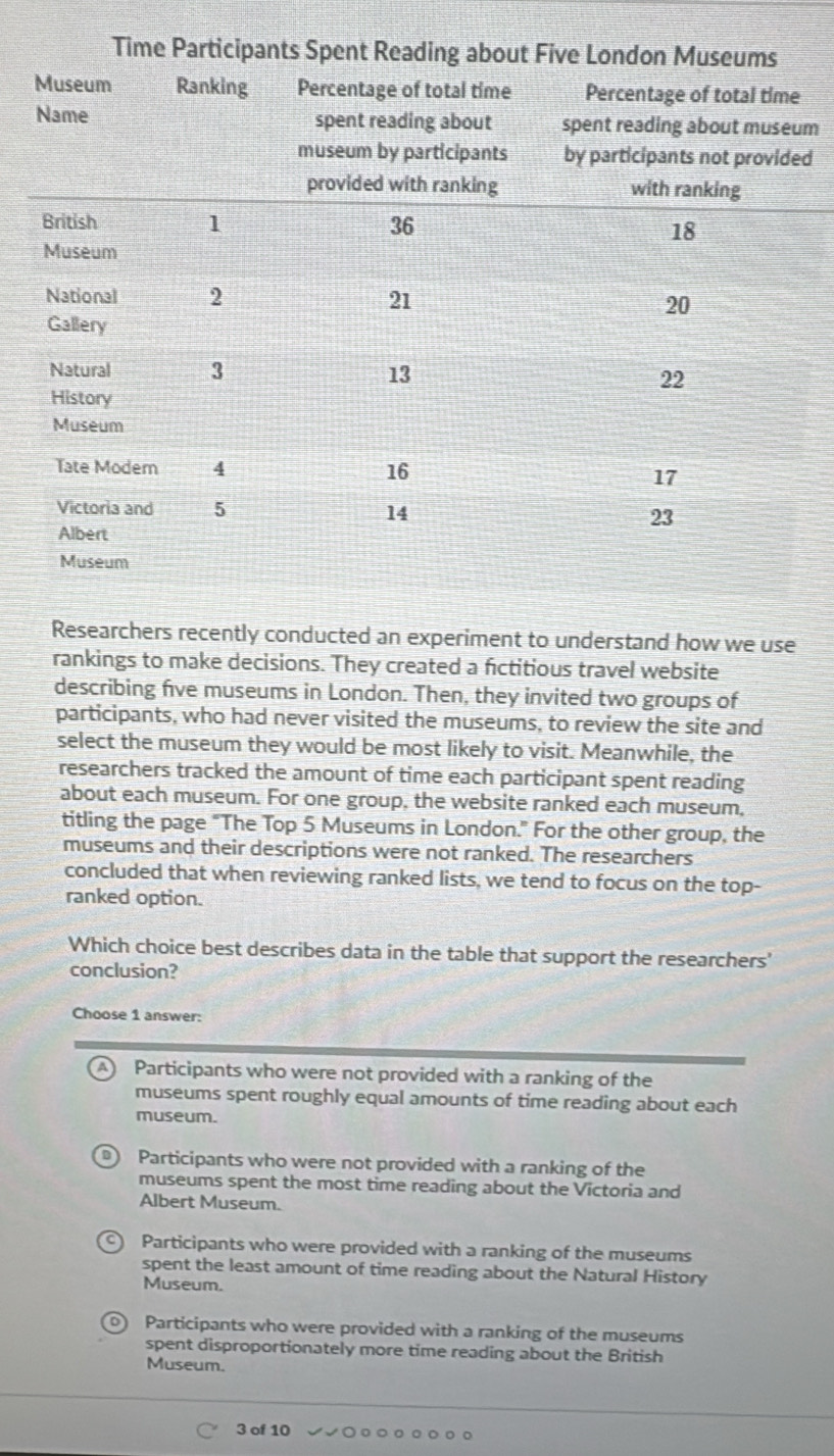 Researchers recently conducted an experiment to understand how we use
rankings to make decisions. They created a fictitious travel website
describing five museums in London. Then, they invited two groups of
participants, who had never visited the museums, to review the site and
select the museum they would be most likely to visit. Meanwhile, the
researchers tracked the amount of time each participant spent reading
about each museum. For one group, the website ranked each museum,
titling the page "The Top 5 Museums in London." For the other group, the
museums and their descriptions were not ranked. The researchers
concluded that when reviewing ranked lists, we tend to focus on the top-
ranked option.
Which choice best describes data in the table that support the researchers'
conclusion?
Choose 1 answer:
A Participants who were not provided with a ranking of the
museums spent roughly equal amounts of time reading about each
museum.
Participants who were not provided with a ranking of the
museums spent the most time reading about the Victoria and
Albert Museum.
Participants who were provided with a ranking of the museums
spent the least amount of time reading about the Natural History
Museum.
0) Participants who were provided with a ranking of the museums
spent disproportionately more time reading about the British
Museum.
3 of 10