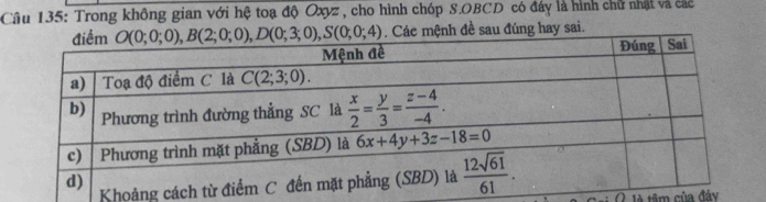 Trong không gian với hệ toạ độ Oxyz , cho hình chóp S.OBCD có đây là hình chữ nhật và các
. Các mệnh đề sau đúng hay sai.
Khoả(. 1à tâm của đây