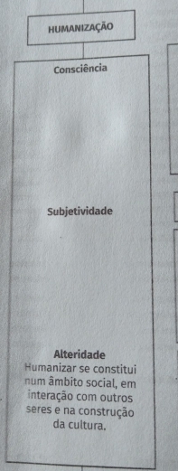 HUMANIZAÇÃO
Consciência
Subjetividade
Alteridade
Humanizar se constitui
num âmbito social, em
interação com outros
seres e na construção
da cultura.