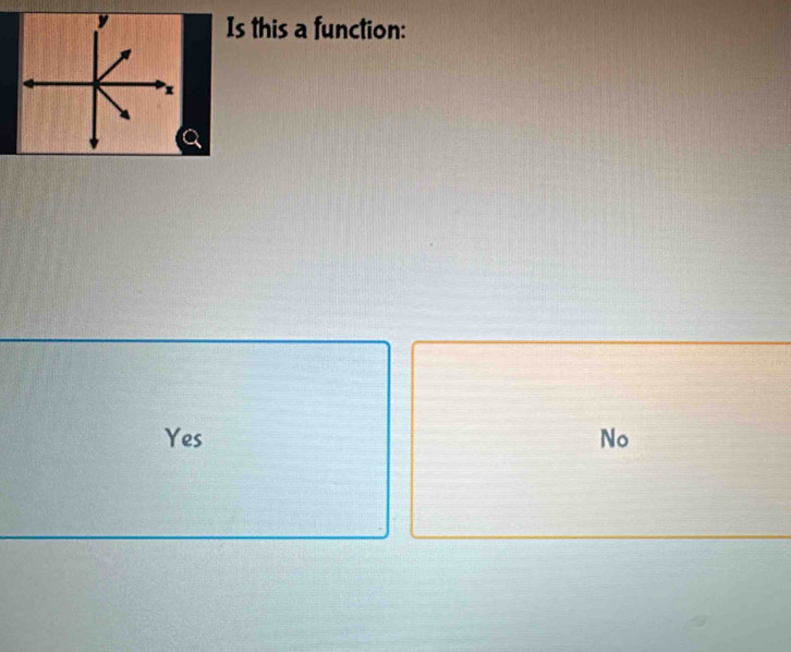 Is this a function:
x
Yes No