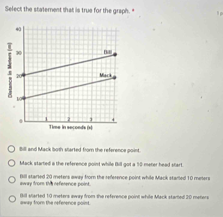 Select the statement that is true for the graph. * 1p
Bill and Mack both started from the reference point.
Mack started a the reference point while Bill got a 10 meter head start.
Bill started 20 meters away from the reference point while Mack started 10 meters
away from the reference point.
Bill started 10 meters away from the reference point while Mack started 20 meters
away from the reference point.