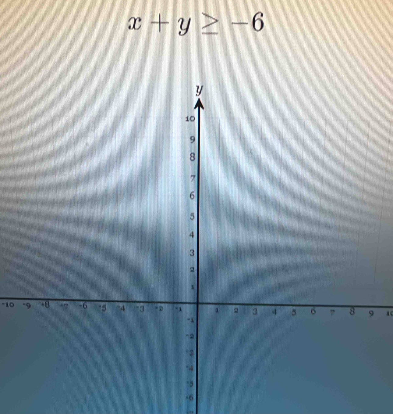 x+y≥ -6
"10
1
-6