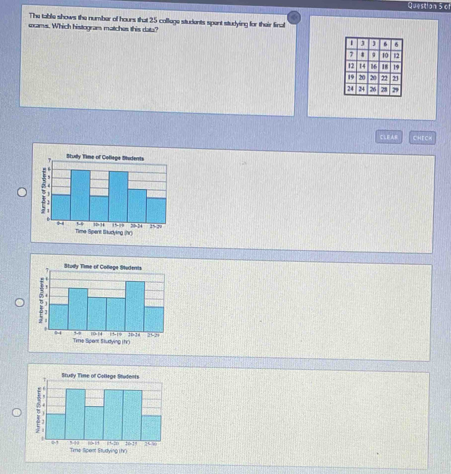 of
The table shows the number of hours that 25 college students spent studying for their final
exams. Which histogram matches this data?
CA EA CHECH