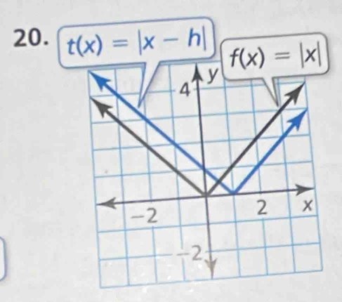 t(x)=|x-h| f(x)=|x|