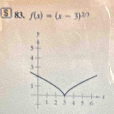 f(x)=(x-3)^2/3