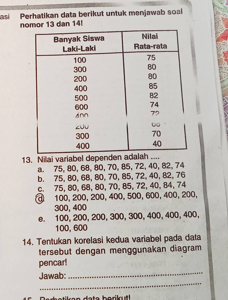 asi Perhatikan data berikut untuk menjawab soal
nomor 13 dan 14!
13. Nilai variabel depend
a. 75, 80, 68, 80, 70, 85, 72, 40, 82, 74
b. 75, 80, 68, 80, 70, 85, 72, 40, 82, 76
c. 75, 80, 68, 80, 70, 85, 72, 40, 84, 74
d 100, 200, 200, 400, 500, 600, 400, 200,
300, 400
e. 100, 200, 200, 300, 300, 400, 400, 400,
100, 600
14. Tentukan korelasi kedua variabel pada data
tersebut dengan menggunakan diagram 
_
pencar!
_
Jawab:
Berbetikan data berik ut