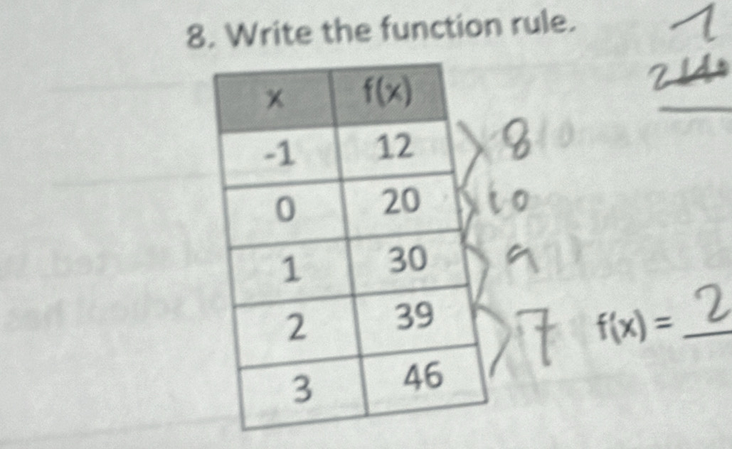 Write the function rule.
f(x)= _