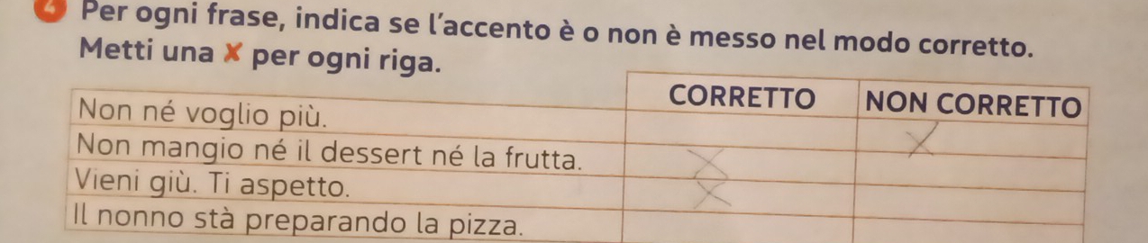 Per ogni frase, indica se l’accento è o non è messo nel modo corretto. 
Metti una × per ogni ri