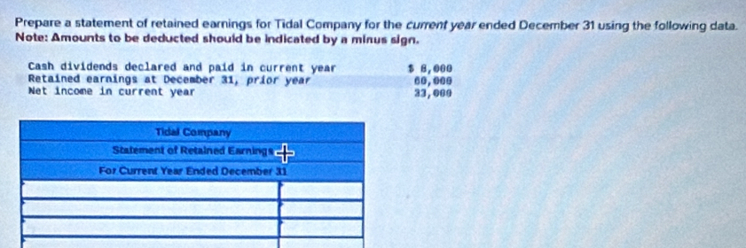 Prepare a statement of retained earnings for Tidal Company for the current year ended December 31 using the following data. 
Note: Amounts to be deducted should be indicated by a minus sign. 
Cash dividends declared and paid in current year $ 8, 000
Retained earnings at December 31, prior year 6ે,અણે 
Net income in current year 33,000