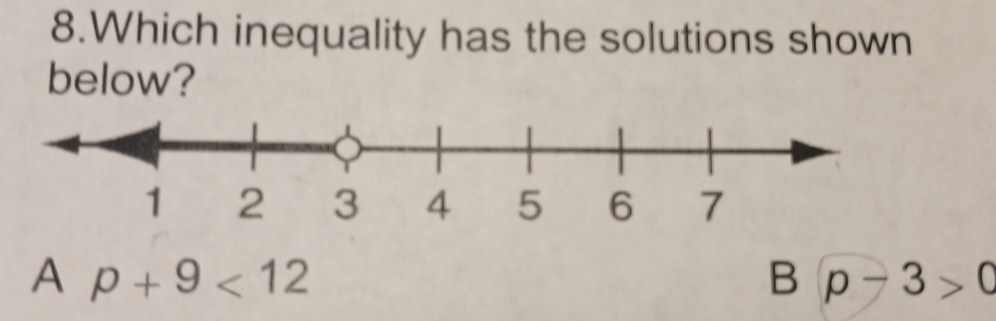 Which inequality has the solutions shown
below?
A p+9<12</tex>
B p-3>0