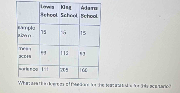 test statistic for this scenario?