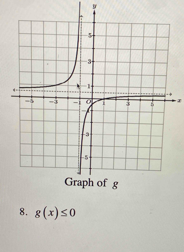 Y
x
8. g(x)≤ 0