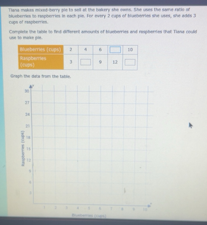 Solved: Tiana makes mixed-berry pie to sell at the bakery she owns. She ...