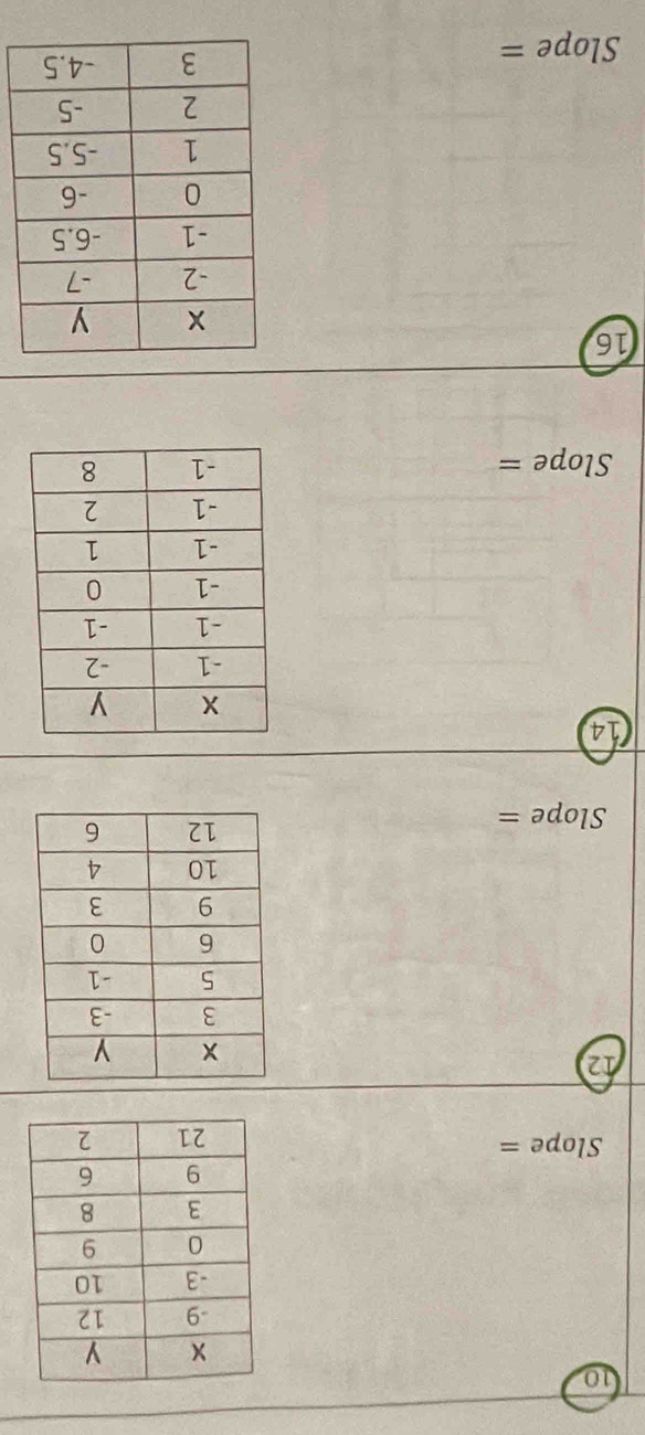 10
Slope =
12
Slope =
14
Slope =
16
Slope =