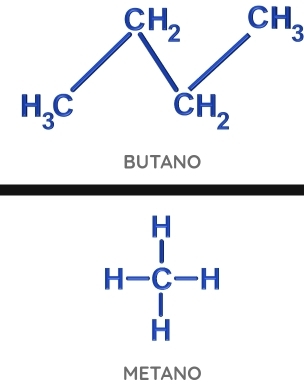 CH_3
BUTANO
METANO