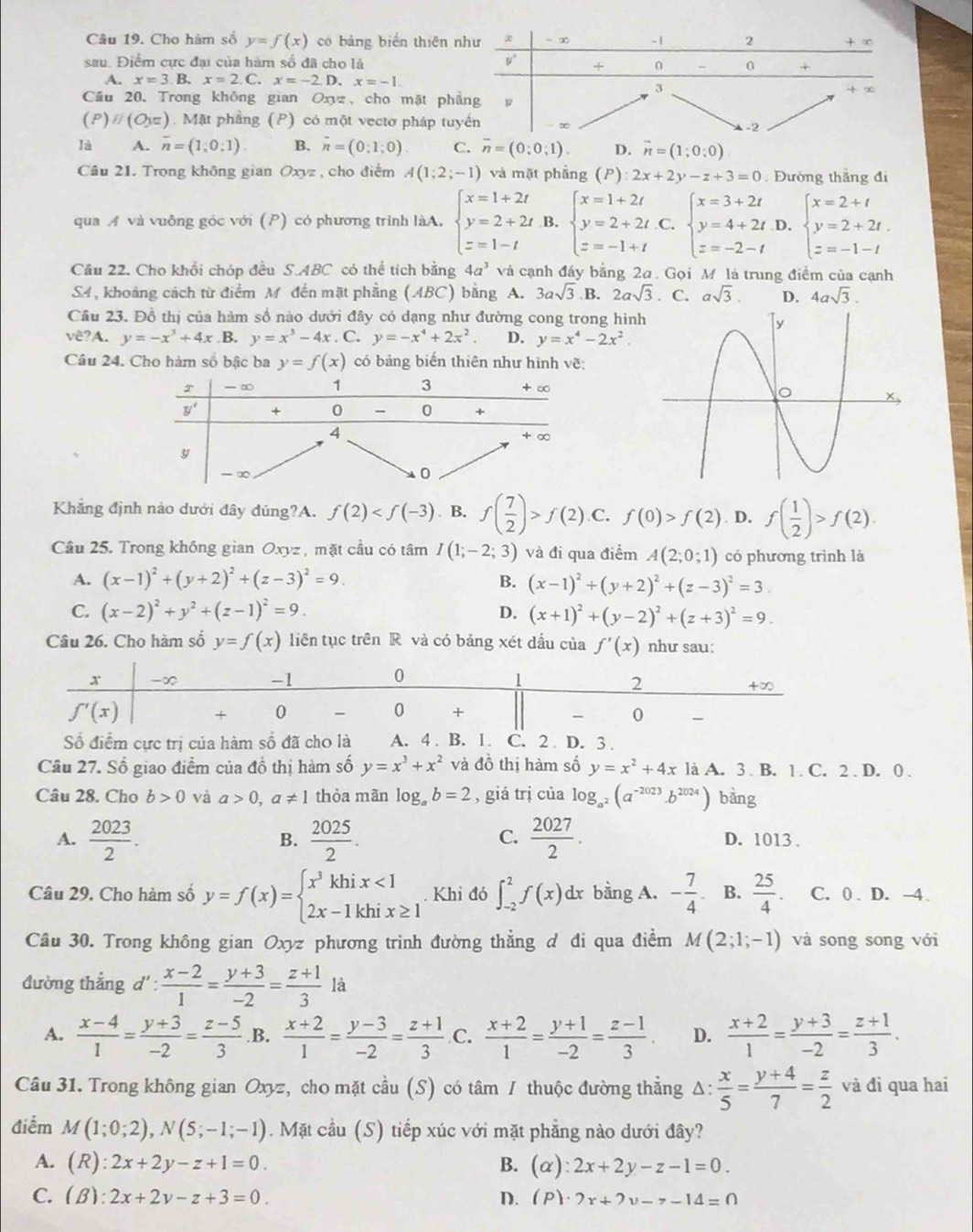 Cho hàm số y=f(x) có bảng biển thiên 
sau. Điểm cực đại của hàm số đã cho là
A. x=3.B.x=2.C.x=-2.D x=-1.
Cầu 20, Trong không gian Oxyz、 cho mặt phẳ
(P)parallel (O_3=).  Mặt phầng (P) có một vectơ pháp tu
là A. overline n=(1;0;1). B. overline n=(0;1;0). C. overline n=(0;0;1). D. vector n=(1;0:0)
Câu 21. Trong không gian Oxyz , cho điểm A(1;2;-1) và mặt phẳng (P) :2x+2y-z+3=0. Đường thăng đi
qua A và vuỡng góc với (P) có phương trình làA. beginarrayl x=1+2t y=2+2t z=1-tendarray. B. beginarrayl x=1+2t y=2+2t z=-1+tendarray. C. beginarrayl x=3+2t y=4+2t z=-2-tendarray. D. beginarrayl x=2+t y=2+2t. z=-1-tendarray.
Câu 22. Cho khổi chóp đều S.ABC có thể tích bằng 4a^3 và cạnh đấy bằng 2a. Gọi M là trung điểm của cạnh
S4 , khoảng cách từ điểm M đến mặt phẳng A BC) bằng A. 3asqrt(3) B. 2asqrt(3). C. asqrt(3). D. 4asqrt(3).
Câu 23. Đồ thị của hàm số nào dưới đây có dạng như đường cong trong hìn
vê?A. y=-x^3+4x .B, y=x^3-4x. C. y=-x^4+2x^2. D. y=x^4-2x^2.
Câu 24. Cho hàm số bậc ba y=f(x) có bảng biến thiên như hình vẽ:
Khẳng định nào dưới đây đúng?A. f(2) . B. f( 7/2 )>f(2).C.f(0)>f(2) .D, f( 1/2 )>f(2).
Câu 25. Trong không gian Oxyz , mặt cầu có tâm I(1;-2;3) và đi qua điểm A(2;0;1) có phương trình là
A. (x-1)^2+(y+2)^2+(z-3)^2=9. (x-1)^2+(y+2)^2+(z-3)^2=3.
B.
C. (x-2)^2+y^2+(z-1)^2=9. (x+1)^2+(y-2)^2+(z+3)^2=9.
D.
Câu 26. Cho hàm số y=f(x) liên tục trên R và có bảng xét dấu của f'(x) như sau:
Số điểm cực trị của hàm số đã cho là A. 4 . B. 1. C. 2  D. 3 .
Câu 27. Số giao điểm của đồ thị hàm số y=x^3+x^2 và đồ thị hàm số y=x^2+4x là A. 3 . B. 1 . C. 2 . D. 0 .
Câu 28. Cho b>0 và a>0,a!= 1 thòa mãn log _ab=2 , giá trị của log _a^2(a^(-2023)· b^(2024)) bằng
B.
C.
A.  2023/2 .  2025/2 .  2027/2 . D. 1013 .
Câu 29. Cho hàm số y=f(x)=beginarrayl x^3khix<1 2x-1khix≥ 1endarray.. Khỉ đó ∈t _(-2)^2f(x) dx bằng A. - 7/4  B.  25/4 . C. 0 . D. -4
Câu 30. Trong không gian Oxyz phương trình đường thằng d đi qua điểm M(2;1;-1) và song song với
đường thẳng d': (x-2)/1 = (y+3)/-2 = (z+1)/3  là
A.  (x-4)/1 = (y+3)/-2 = (z-5)/3 .B.  (x+2)/1 = (y-3)/-2 = (z+1)/3  C.  (x+2)/1 = (y+1)/-2 = (z-1)/3 . D.  (x+2)/1 = (y+3)/-2 = (z+1)/3 .
Câu 31. Trong không gian Oxyz, cho mặt cầu (S) có tâm / thuộc đường thẳng Δ:  x/5 = (y+4)/7 = z/2  và đi qua hai
điểm M(1;0;2),N(5;-1;-1). Mặt cầu (S) tiếp xúc với mặt phẳng nào dưới đây?
A. (R):2x+2y-z+1=0. B. (alpha ):2x+2y-z-1=0.
C. (B):2x+2y-z+3=0. D. (P)· 2x+2y-7-14=0