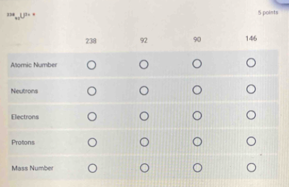 238_32U^(2+)
5 points