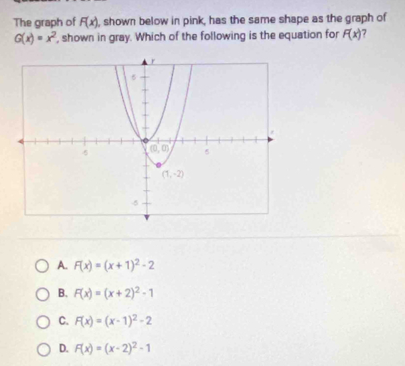 The graph of F(x) , shown below in pink, has the same shape as the graph of
G(x)=x^2 , shown in gray. Which of the following is the equation for F(x) 7
A. F(x)=(x+1)^2-2
B. F(x)=(x+2)^2-1
C. F(x)=(x-1)^2-2
D. F(x)=(x-2)^2-1