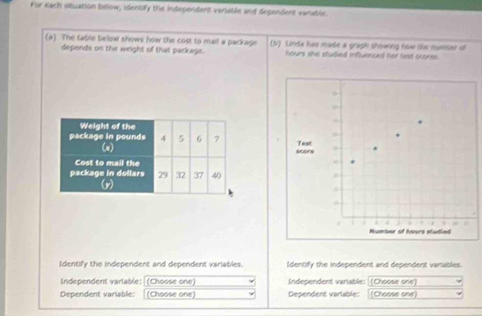 For each situation below, identify the independent veriable and dependent verable. 
(a) The table below shows how the cost to mail a package (b) Linde has made a graph shoung how the numier t 
depends on the weight of that package. hours she studied influenced her sest soores . 
Identify the independent and dependent variables. Identify the independent and dependent variables. 
Independent variable: (Choose one) Independent variable: (Choose one) 
Dependent variable: (Choose one) Dependent variable: (Choose one)