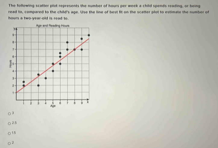 Solved: The following scatter plot represents the number of hours per ...