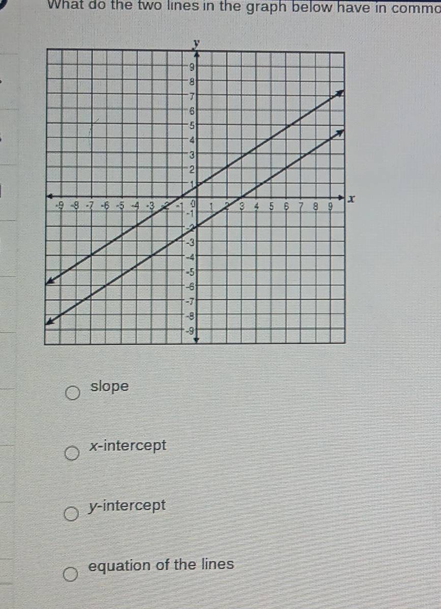 What do the two lines in the graph below have in commo
slope
x-intercept
y-intercept
equation of the lines