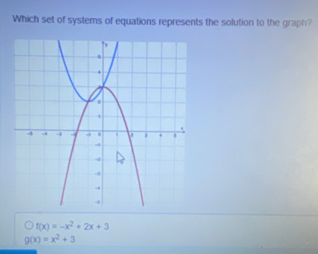 Which set of systems of equations represents the solution to the graph?
f(x)=-x^2+2x+3
g(x)=x^2+3