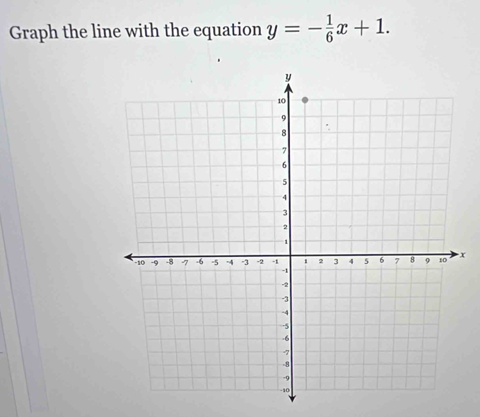 Graph the line with the equation y=- 1/6 x+1.
x