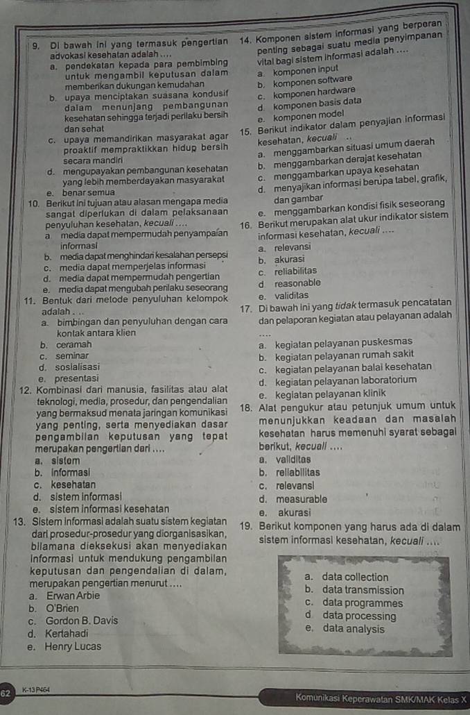 Di bawah ini yang termasuk pengertian 14. Komponen sistem informasi yang berperan
advokasi kesehatan adalah ....
penting sebagai suatu media penyimpanan
a. pendekatan kepada para pembimbing vital bagi sistem informasi adalah ....
untuk mengambil keputusan dalam a komponen input
membenkan dukungan kemudahan
b. upaya menciptakan suasana kondusi b. komponen software
c. komponen hardware
daïam menunjang pembangunan
kesehatan sehingga terjadi perilaku bersih d. komponen basis data
e. komponen model
dan sehal
c. upaya memandirikan masyarakat agar 15. Berikut indikator dalam penyajian informasi
proaktif mempraktikkan hidup bersih kesehatan, kecuali .
a. menggambarkan situasi umum daerah
secara mandiri
d. mengupayakan pembangunan kesehatan b. menggambarkan derajat kesehatan
yang lebih memberdayakan masyarakat c. menggambarkan upaya kesehatan
10. Berikut ini tujuan atau alasan mengapa media d. menyajikan informasi berupa tabel, grafik,
e. benar semua
dan gambar
sangat diperlukan di dalam pelaksanaan e. menggambarkan kondisi fisik seseoran
penyuluhan kesehatan, kecuali ....
amedia dapat mempermudah penyampaían 16. Berikut merupakan alat ukur indikator sistem
informasi kesehatan, kecuali ....
informasi
b. media dapat menghindari kesalahan persepsi a. relevansi
c. media dapal memperjelas informasi b. akurasi
d. media dapat mempermudah pengertian c. reliabilitas
e. media dapat mengubah perilaku seseorang d reasonable
11. Bentuk dari metode penyuluhan kelompok e. validitas
adalah . .. 17. Di bawah ini yang tidak termasuk pencatatan
a. bimbingan dan penyuluhan dengan cara dan pelaporan kegiatan atau pelayanan adalah
kontak antara klien
b. ceramah a. kegiatan pelayanan puskesmas
c. seminar
d. soslalisasi b. kegialan pelayanan rumah sakit
e presentasi c. kegiatan pelayanan balai kesehatan
12. Kombinasi dari manusia, fasilitas atau alat d. kegiatan pelayanan laboratorium
teknologi, media, prosedur, dan pengendalian e. kegiatan pelayanan klinik
yang bermaksud menata jaringan komunikasi 18. Alat pengukur atau petunjuk umum untuk
yang penting, serta menyediakan dasar menunjukkan keadaan dan masalah
pengambilan keputusan yang tepat kesehatan harus memenuhi syarat sebagal
merupakan pengertian dari .... berikut, kecuall ....
a. sistom a, vailditas
b. Informasi b. rellabllitas
c. kesehatan c. relevansl
d. sistem informas d. measurable
e. sistem informasi kesehatan e. akurasi
13. Sistem informasi adalah suatu sistem kegiatan 19. Berikut komponen yang harus ada di dalam
darl prosedur-prosedur yang diorganisasikan,
bllamana dieksekusi akan menyediakan sistem informasi kesehatan, kecuali ...
Informasi untuk mendukung pengambilan
keputusan dan pengendalian di dalam, a. data collection
merupakan pengertian menurut .... b. data transmission
a. Erwan Arbie c. data programmes
b. O'Brien d data processing
c. Gordon B. Davis e. data analysis
d. Kertahadi
e. Henry Lucas
62 K-13 P464
Komunikasi Kepcrawatan SMK/MAK Kelas X