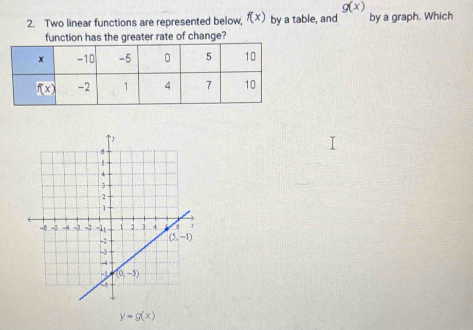 Solved: g(x) 2. Two linear functions are represented below, f(x) by a ...