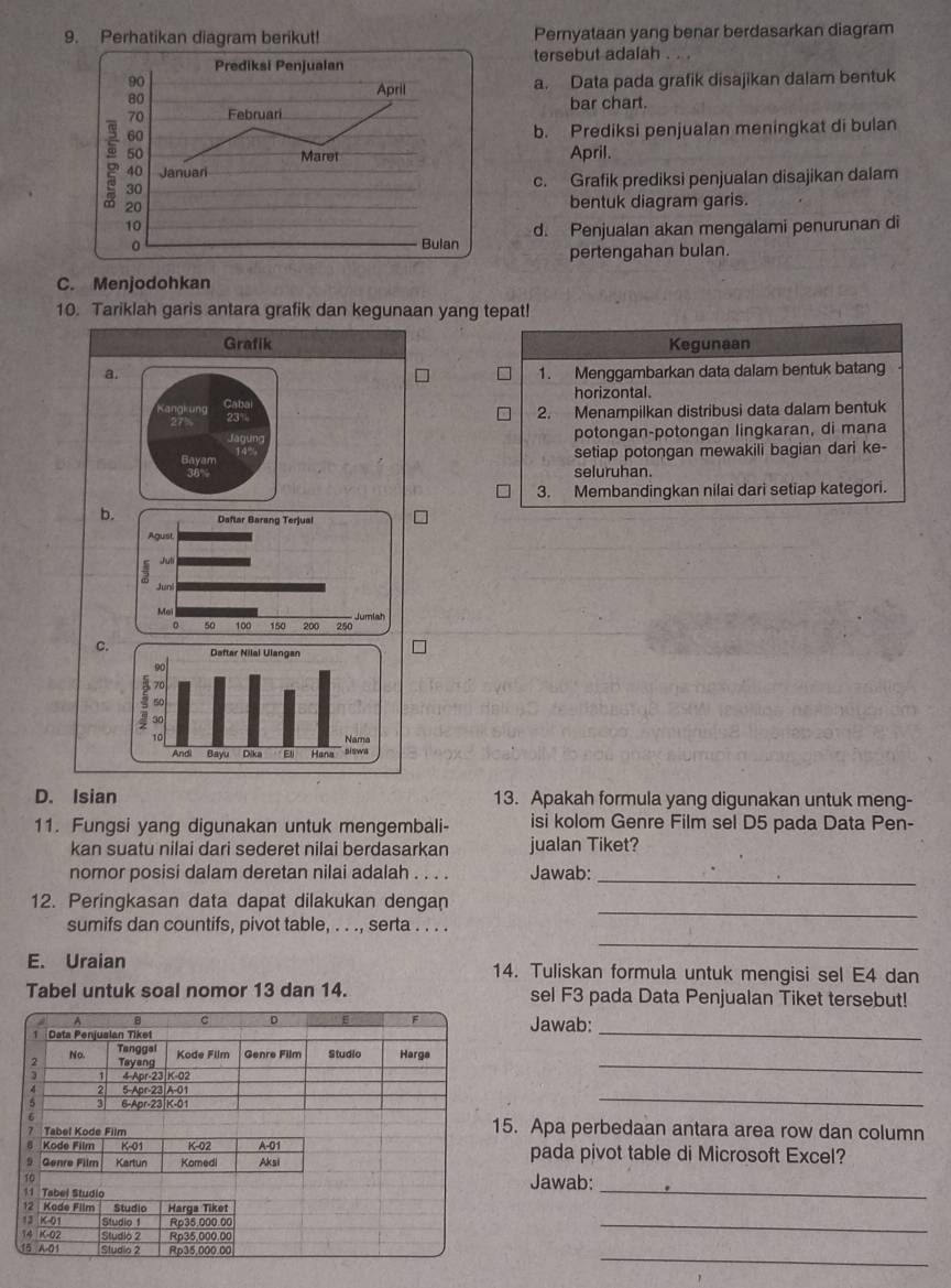 Perhatikan diagram berikut! Pernyataan yang benar berdasarkan diagram
tersebut adalah . ..
a. Data pada grafik disajikan dalam bentuk
bar chart.
b. Prediksi penjualan meningkat di bulan
April.
c. Grafik prediksi penjualan disajikan dalam
bentuk diagram garis.
d. Penjualan akan mengalami penurunan di
pertengahan bulan.
C. Menjodohkan
10. Tariklah garis antara grafik dan kegunaan yang tepat!
Grafik Kegunaan
a. 1. Menggambarkan data dalam bentuk batang
Caba horizontal .
Kangkung
27% 2. Menampilkan distribusi data dalam bentuk
Jagur potongan-potongan lingkaran, di mana
Gayam 14%
setiap potongan mewakili bagian dari ke-
36% seluruhan.
3. Membandingkan nilai dari setiap kategori.
b.
c.
D. Isian 13. Apakah formula yang digunakan untuk meng-
11. Fungsi yang digunakan untuk mengembali- isi kolom Genre Film sel D5 pada Data Pen-
kan suatu nilai dari sederet nilai berdasarkan jualan Tiket?
nomor posisi dalam deretan nilai adalah . . . . Jawab:_
_
12. Peringkasan data dapat dilakukan dengan
_
sumifs dan countifs, pivot table, . . ., serta . . . .
E. Uraian 14. Tuliskan formula untuk mengisi sel E4 dan
Tabel untuk soal nomor 13 dan 14. sel F3 pada Data Penjualan Tiket tersebut!
Jawab:_
_
_
5. Apa perbedaan antara area row dan column
pada pivot table di Microsoft Excel?
Jawab:_
_
_