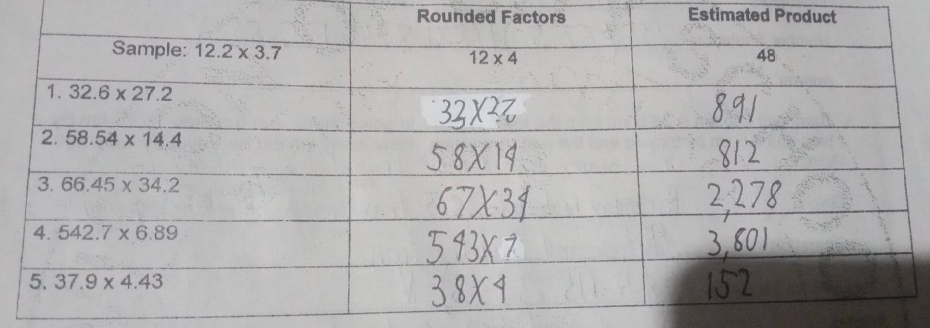 Rounded Factors Estimated Product