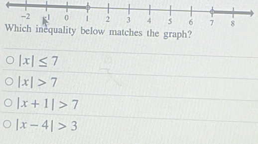 below matches the graph?
|x|≤ 7
|x|>7
|x+1|>7
|x-4|>3