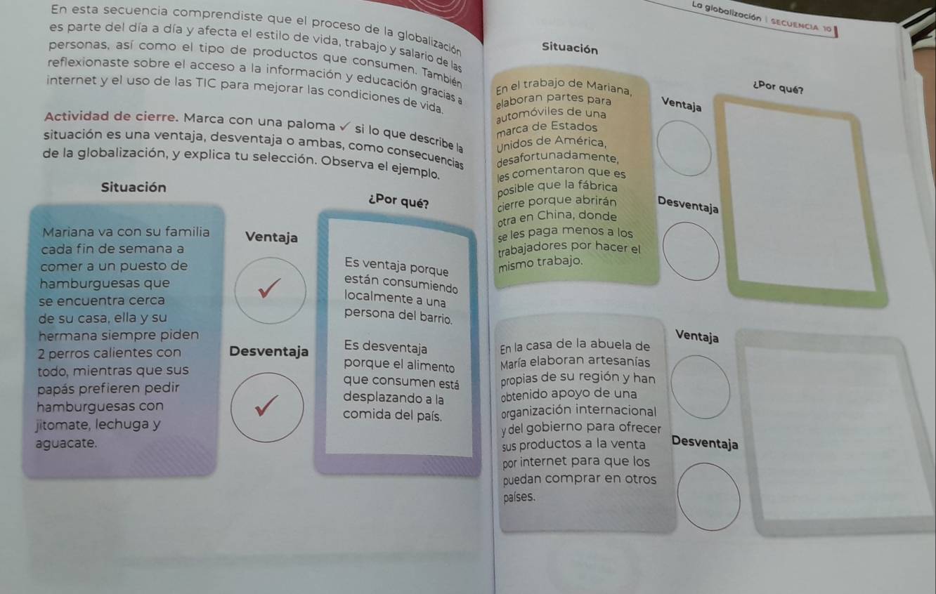 La globalización |SECUENCIA 10
En esta secuencia comprendiste que el proceso de la globalización Situación
es parte del día a día y afecta el estilo de vida, trabajo y salario de las
personas, así como el tipo de productos que consumen. También
reflexionaste sobre el acceso a la información y educación gracias a
En el trabajo de Mariana,
¿Por qué?
internet y el uso de las TIC para mejorar las condiciones de vida.
elaboran partes para Ventaja
automóviles de una
Actividad de cierre. Marca con una paloma√ si lo que describe la Unidos de América,
marca de Estados
situación es una ventaja, desventaja o ambas, como consecuencias desafortunadamente,
de la globalización, y explica tu selección. Observa el ejemplo. les comentaron que es
Situación
posible que la fábrica
¿Por qué? cierre porque abrirán Desventaja
otra en China, donde
Mariana va con su familia Ventaja
cada fin de semana a se les paga menos a los
trabajadores por hacer el
comer a un puesto de
Es ventaja porque mismo trabajo.
hamburguesas que
están consumiendo
se encuentra cerca
localmente a una
de su casa, ella y su
persona del barrio.
hermana siempre piden Ventaja
Es desventaja
2 perros calientes con Desventaja En la casa de la abuela de
porque el alimento María elaboran artesanías
todo, mientras que sus que consumen está
papás prefieren pedir propias de su región y han
desplazando a la obtenido apoyo de una
hamburguesas con comida del país.
jitomate, lechuga y organización internacional
y del gobierno para ofrecer
aguacate. Desventaja
sus productos a la venta
por internet para que los
puedan comprar en otros
países.