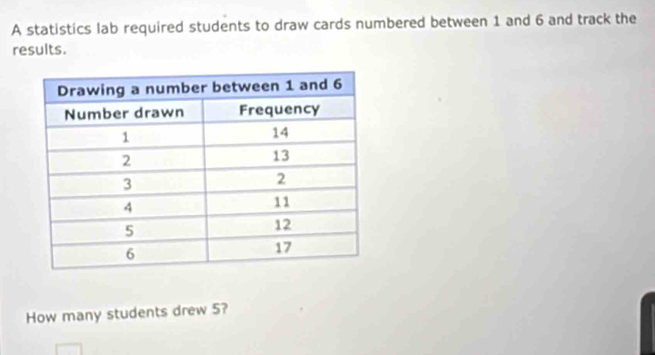 A statistics lab required students to draw cards numbered between 1 and 6 and track the 
results. 
How many students drew 5?