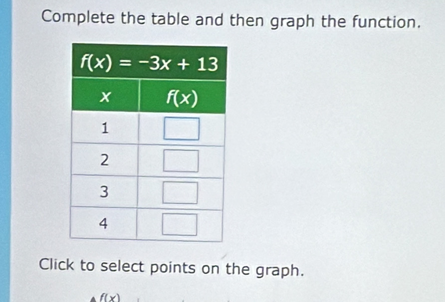 Solved: Complete the table and then graph the function. f(x)=-3x+13 x f ...